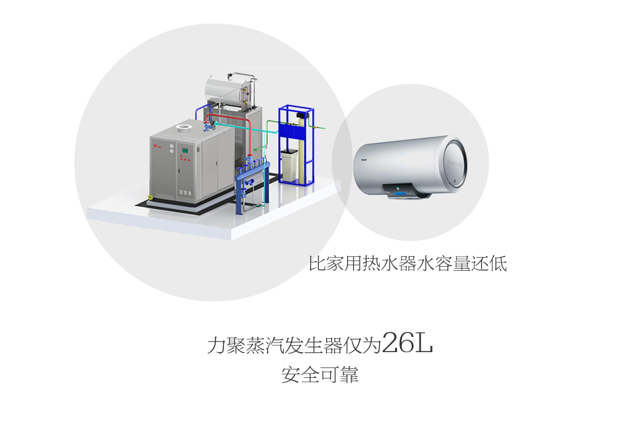 力聚蒸汽發生器