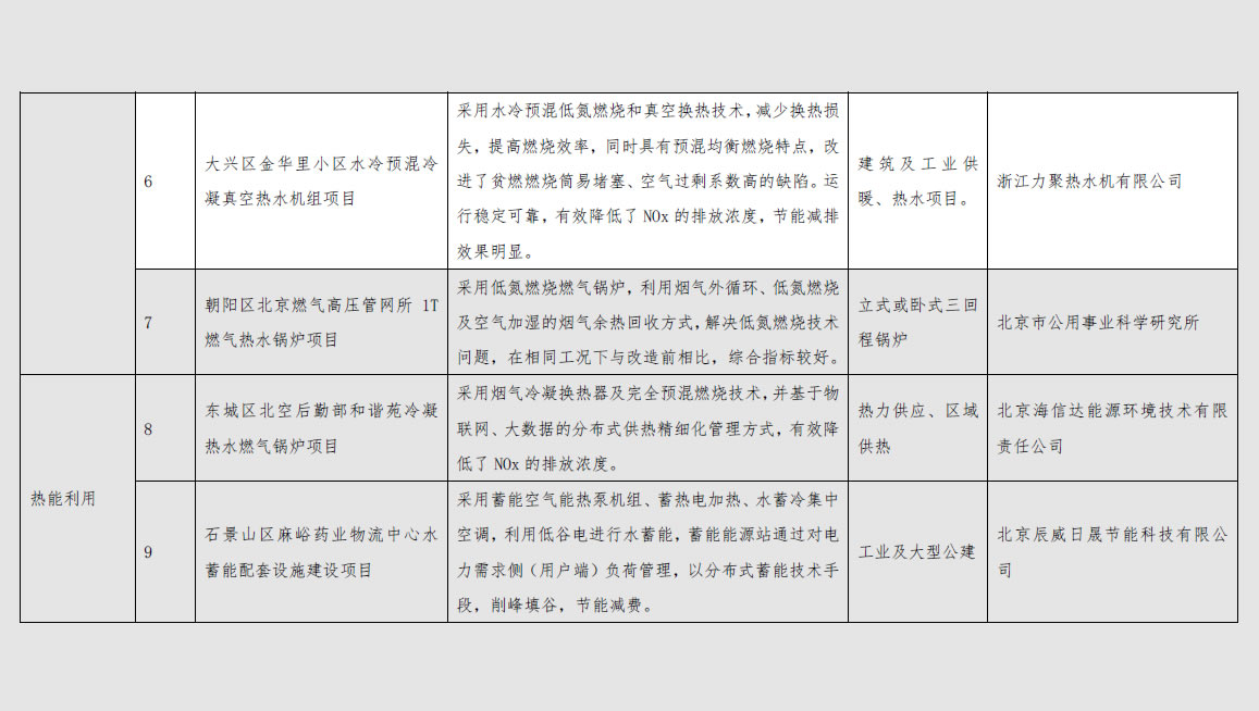 力聚示范案例推薦目錄