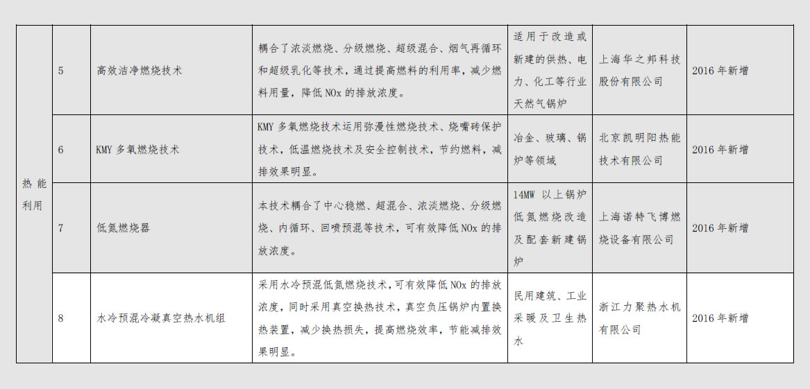 力聚節能低碳技術產品推薦目錄